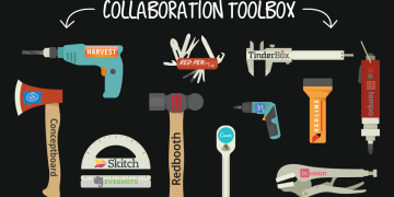 Why Do So Many Creative Teams Swear by Basecamp?