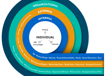 Are We Simply Pushing the Horizon of Human Rights Forward?