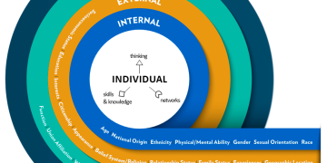 Are We Simply Pushing the Horizon of Human Rights Forward?
