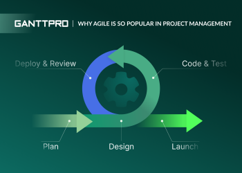 Does Basecamp Have What It Takes for Agile Project Management?