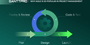 Does Basecamp Have What It Takes for Agile Project Management?
