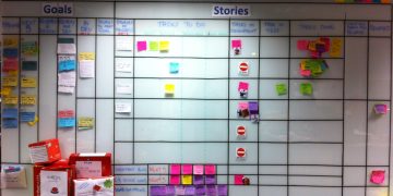 How Does Basecamp’s “Hill Charts” Change the Way We Track Projects?